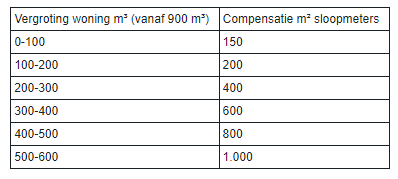 afbeelding "i_NL.IMRO.1735.BGxProodsweg7-VS10_0017.png"