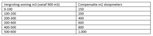 afbeelding "i_NL.IMRO.1735.BGxProodsweg7-VS10_0018.png"