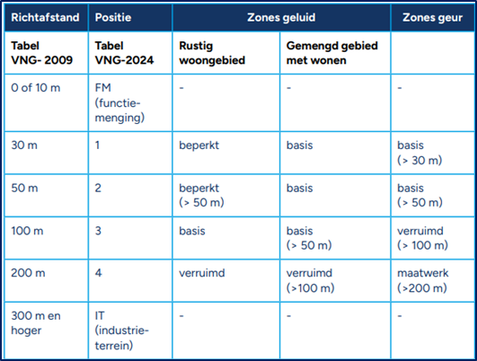 afbeelding "i_NL.IMRO.1735.BGxSchoolstraat1-VS10_0012.png"
