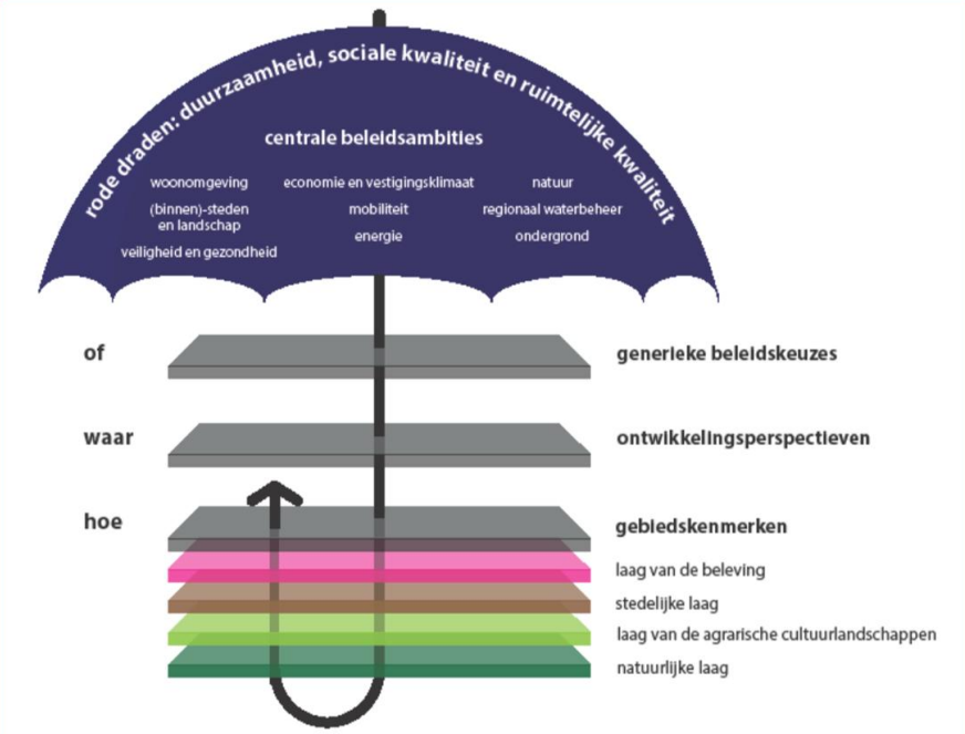 afbeelding "i_NL.IMRO.1735.BGxSloezenweg2-VS10_0007.png"