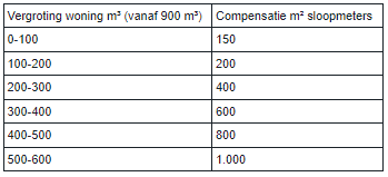 afbeelding "i_NL.IMRO.1735.BGxSloezenweg2-VS10_0019.png"