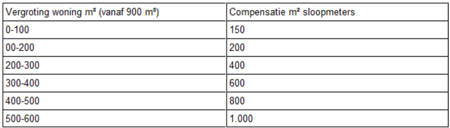 afbeelding "i_NL.IMRO.1735.BGxStationswgMKL-VS10_0011.png"