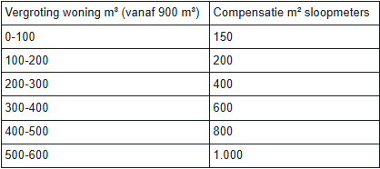 afbeelding "i_NL.IMRO.1735.BGxTorendijk16-VS10_0012.png"