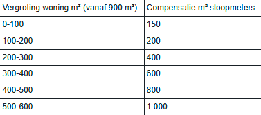 afbeelding "i_NL.IMRO.1735.BGxTwikkelerweg4a-VS10_0015.png"