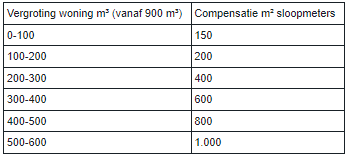 afbeelding "i_NL.IMRO.1735.BGxWPBentelerhwg1b-VS10_0015.png"