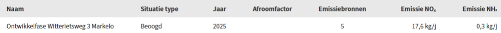 afbeelding "i_NL.IMRO.1735.BGxWitterietsweg3-VS10_0012.png"