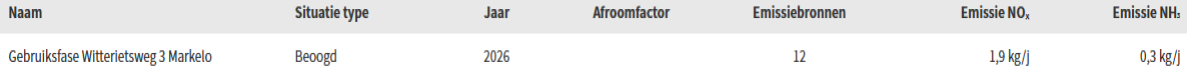 afbeelding "i_NL.IMRO.1735.BGxWitterietsweg3-VS10_0013.png"