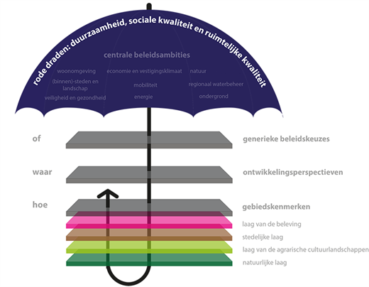 afbeelding "i_NL.IMRO.1735.BGxhoogspanAH-VS10_0005.png"