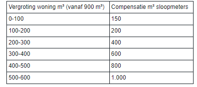 afbeelding "i_NL.IMRO.1735.BGxplsdk9-VS10_0017.png"