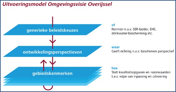 afbeelding "i_NL.IMRO.1735.BGxwesterflierwg-VS10_0010.jpg"