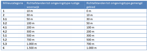 afbeelding "i_NL.IMRO.1735.BGxwesterflierwg-VS10_0016.png"