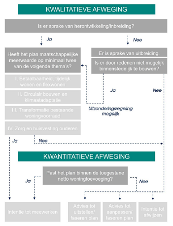 afbeelding "i_NL.IMRO.1735.BNxGrondhwg2c-VS10_0011.png"