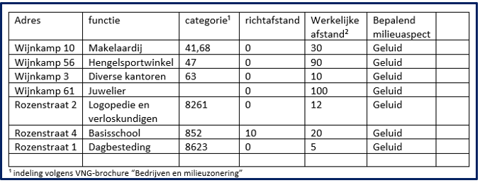 afbeelding "i_NL.IMRO.1735.GOxWijn26Rozenstr-VS10_0016.png"