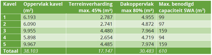 afbeelding "i_NL.IMRO.1735.GOxZenk2021fase2b-VS10_0017.png"