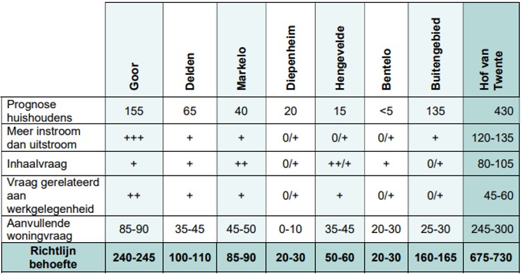afbeelding "i_NL.IMRO.1735.HExDeMarkeIIIfase3-VS10_0016.jpg"