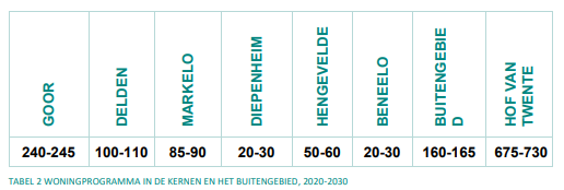 afbeelding "i_NL.IMRO.1735.HExGoorsestraat13-VS10_0009.png"