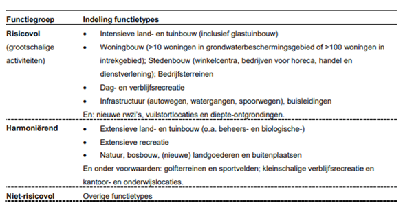 afbeelding "i_NL.IMRO.1735.MarkeloNoord-VS10_0007.png"