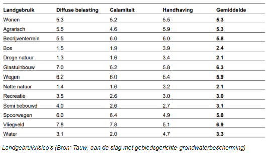 afbeelding "i_NL.IMRO.1735.MarkeloNoord-VS10_0008.png"
