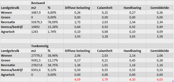 afbeelding "i_NL.IMRO.1735.MarkeloNoord-VS10_0009.png"