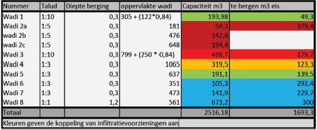 afbeelding "i_NL.IMRO.1735.MarkeloNoord-VS10_0020.png"