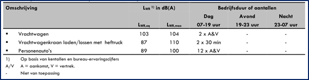 afbeelding "i_NL.IMRO.1735.SDxBrinkweg28-VS10_0012.png"