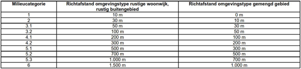 afbeelding "i_NL.IMRO.1740.bpDObonegraafB-vst1_0008.png"