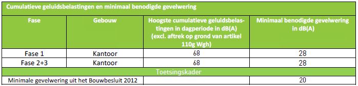 afbeelding "i_NL.IMRO.1740.bpDObonegraafoost-vst1_0016.jpg"