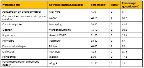 afbeelding "i_NL.IMRO.1740.bpDObonegraafoost-vst1_0033.jpg"