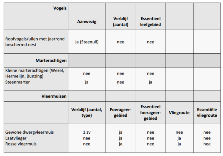 afbeelding "i_NL.IMRO.1740.bpDOdalwagenMFC-vst1_0021.png"