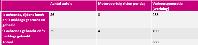 afbeelding "i_NL.IMRO.1740.bpDOdalwagenMFC-vst1_0025.png"
