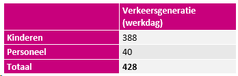 afbeelding "i_NL.IMRO.1740.bpDOdalwagenMFC-vst1_0026.png"