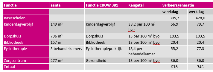 afbeelding "i_NL.IMRO.1740.bpDOdalwagenMFC-vst1_0027.png"