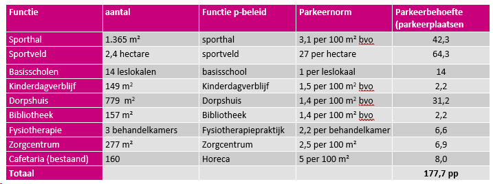 afbeelding "i_NL.IMRO.1740.bpDOdalwagenMFC-vst1_0029.png"