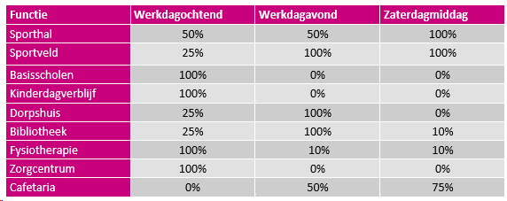 afbeelding "i_NL.IMRO.1740.bpDOdalwagenMFC-vst1_0030.png"