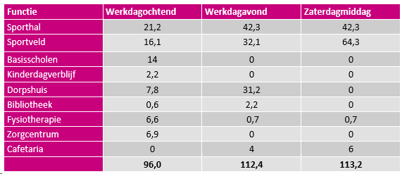 afbeelding "i_NL.IMRO.1740.bpDOdalwagenMFC-vst1_0031.png"