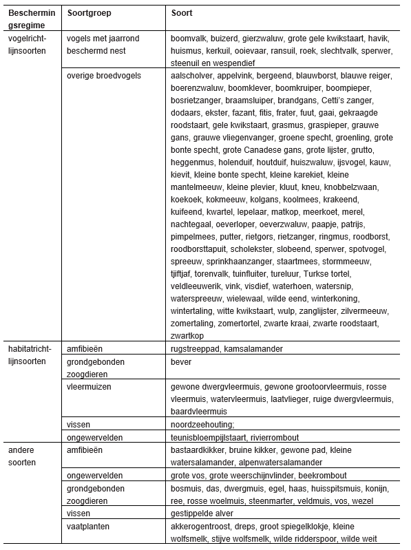 afbeelding "i_NL.IMRO.1740.bpDOdijkverstwos-vst1_0023.png"