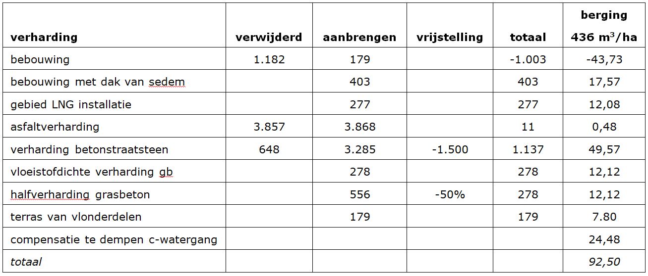 afbeelding "i_NL.IMRO.1740.bpECmedelsestraat3-vst1_0027.jpg"