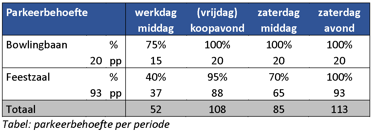 afbeelding "i_NL.IMRO.1740.bpKEbatterijenwg19-vst1_0017.png"