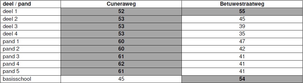 afbeelding "i_NL.IMRO.1740.bpKEbetuwestrnrd-vst1_0012.jpg"