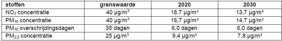 afbeelding "i_NL.IMRO.1740.bpKEbetuwestrnrd-vst1_0014.png"