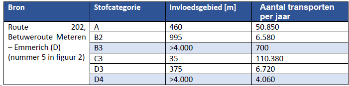 afbeelding "i_NL.IMRO.1740.bpKEbetuwestrnrd-vst1_0019.png"