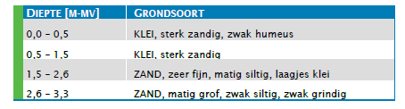 afbeelding "i_NL.IMRO.1740.bpKEbetuwestrnrd-vst1_0020.png"