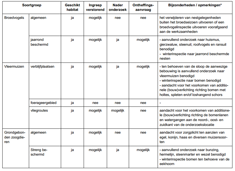 afbeelding "i_NL.IMRO.1740.bpKEbetuwestrnrd-vst1_0027.png"