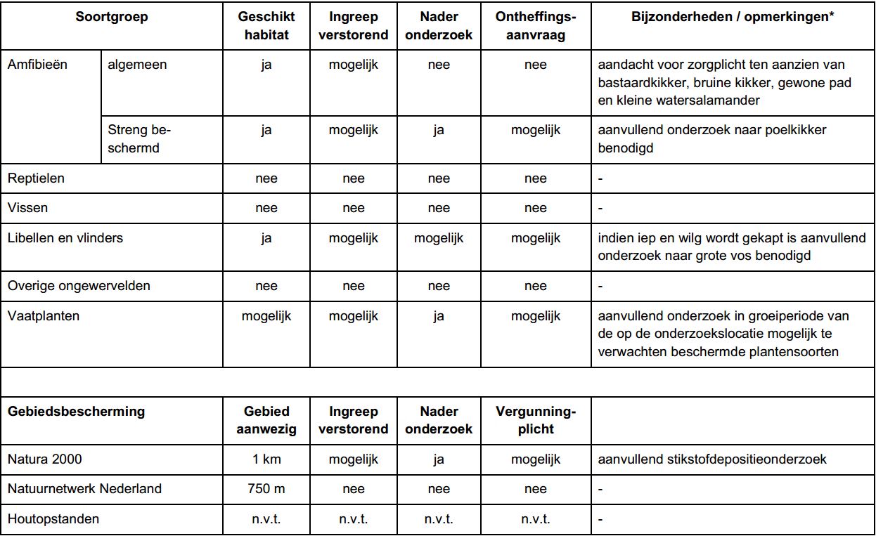 afbeelding "i_NL.IMRO.1740.bpKEbetuwestrnrd-vst1_0028.jpg"