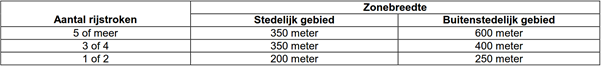 afbeelding "i_NL.IMRO.1740.bpKEhoofdstraat31-vst2_0011.png"