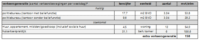 afbeelding "i_NL.IMRO.1740.bpKEnedereindsest1-vst1_0009.png"