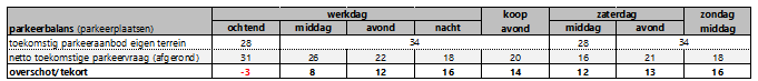 afbeelding "i_NL.IMRO.1740.bpKEnedereindsest1-vst1_0010.png"