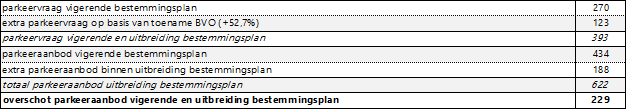 afbeelding "i_NL.IMRO.1740.bpOCwalenhwest-vst1_0012.png"