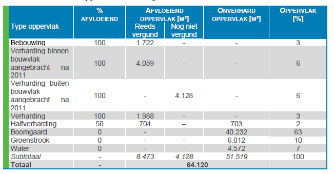 afbeelding "i_NL.IMRO.1740.bpOCwalenhwest-vst1_0015.png"