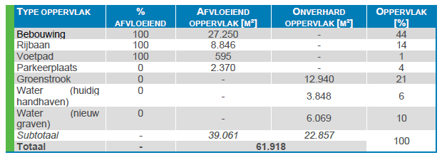 afbeelding "i_NL.IMRO.1740.bpOCwalenhwest-vst1_0016.png"